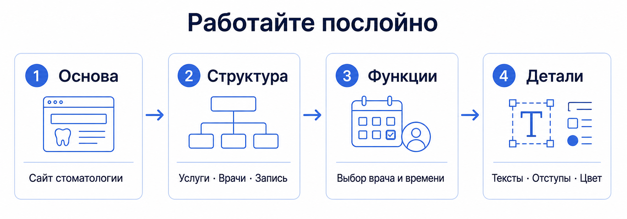 Схема работы по слоям: основа, структура, функции и детали